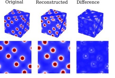 Original and autoencoder-reconstructed electronic charge density of Mg2Pd, with their difference